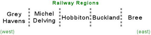 Regions of the railway